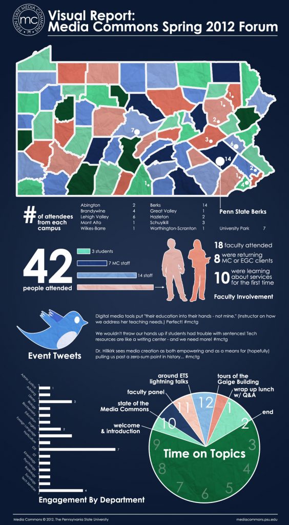 Spring 2012 Forum Graphic