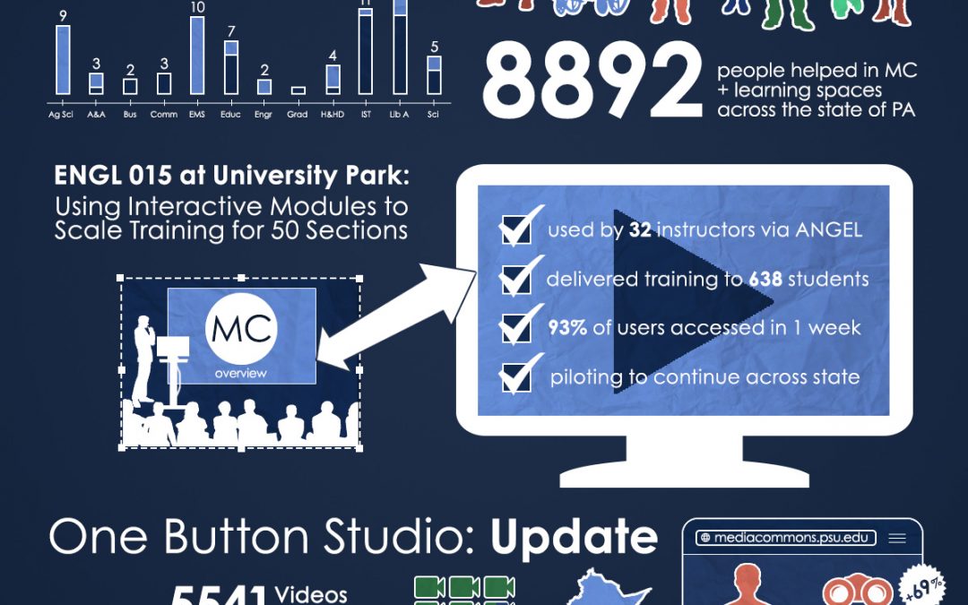 Fall 2014 Semester Report