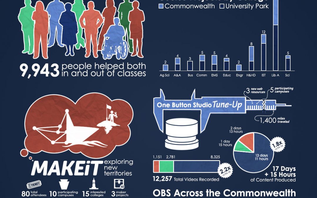Fall 2015 Report