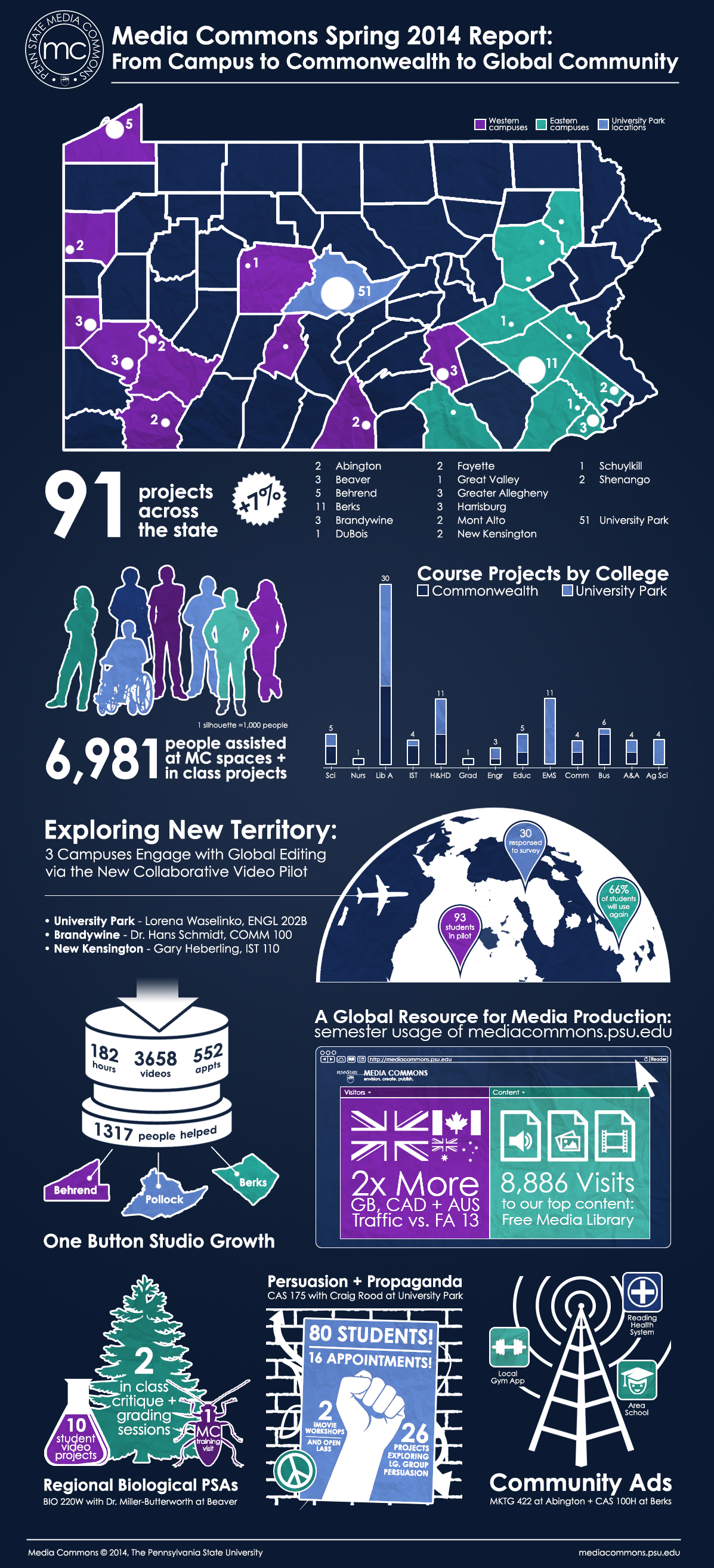 Spring 2014 Infographic