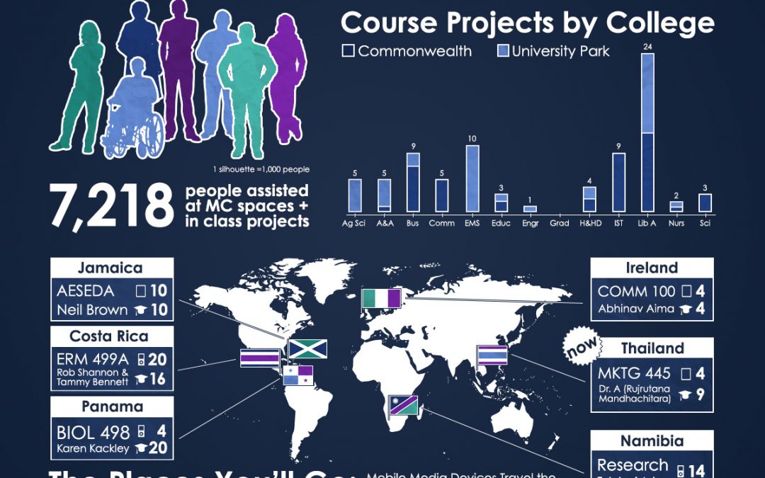 Spring 2015 Report
