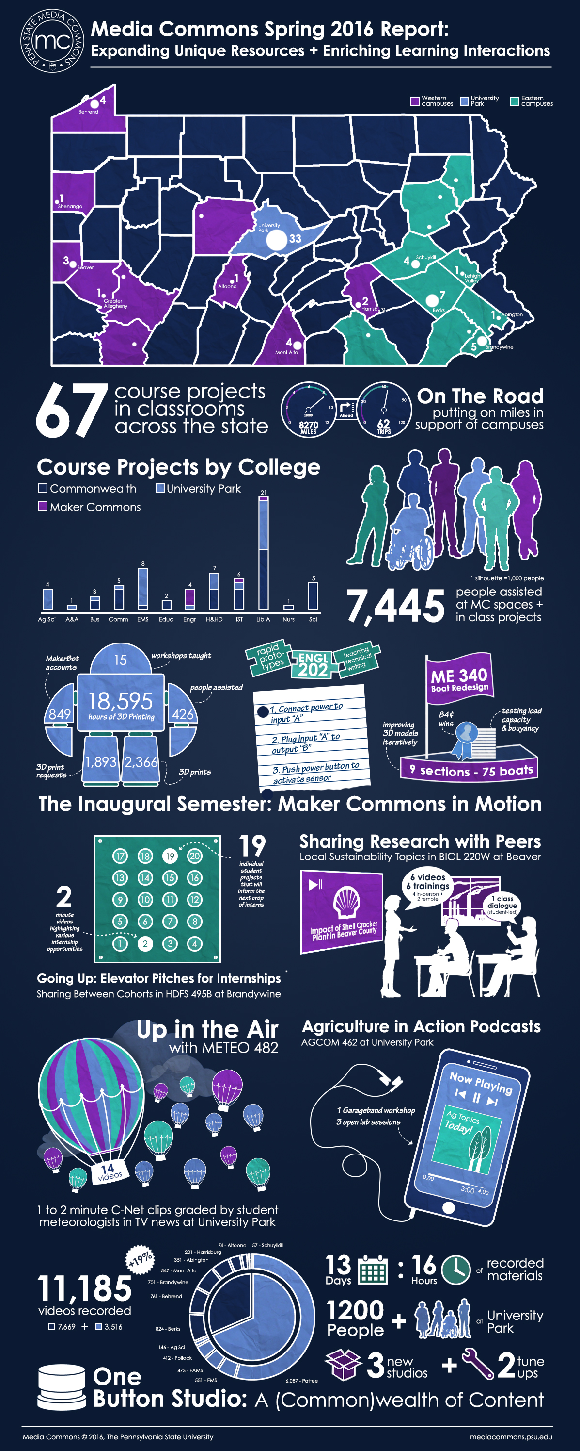 Spring 2016 Infographic