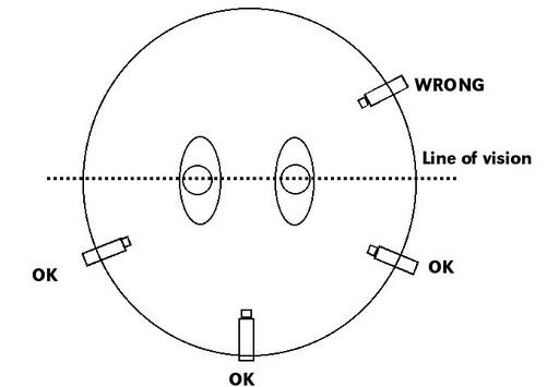 The 180º Rule