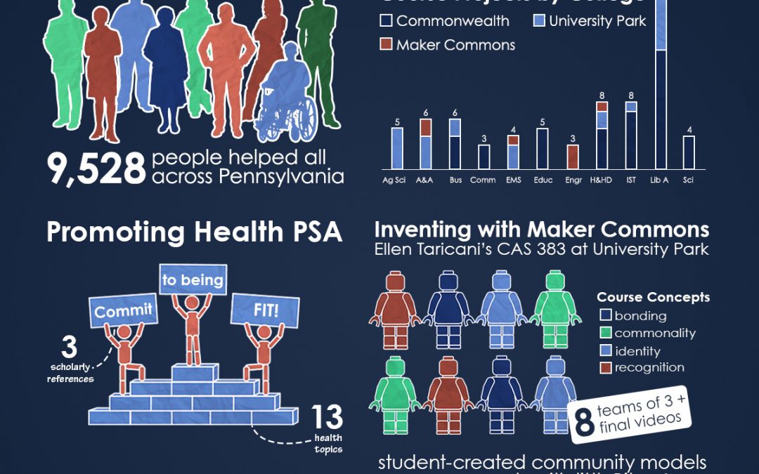 Fall 2016 Semester Report