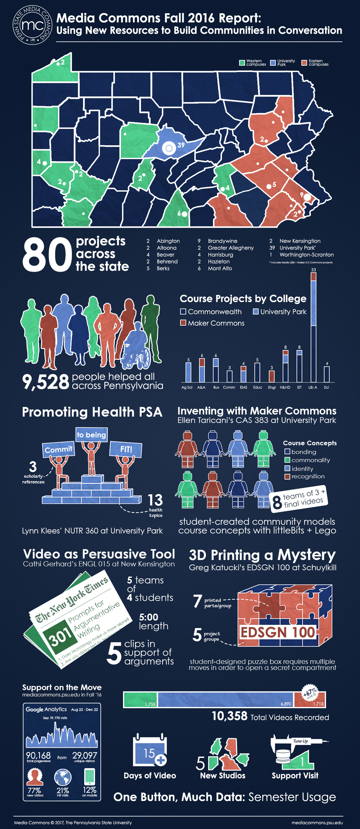 Fall 2016 Infographic