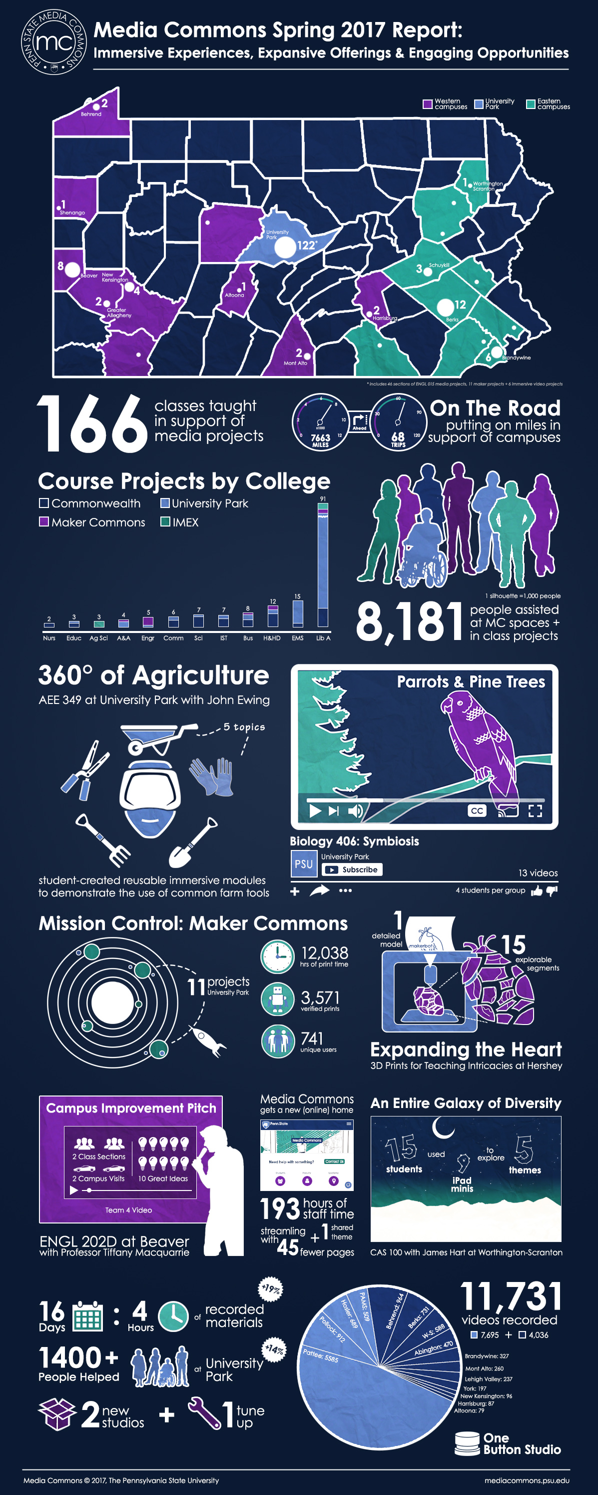 Spring 2012 Infographic