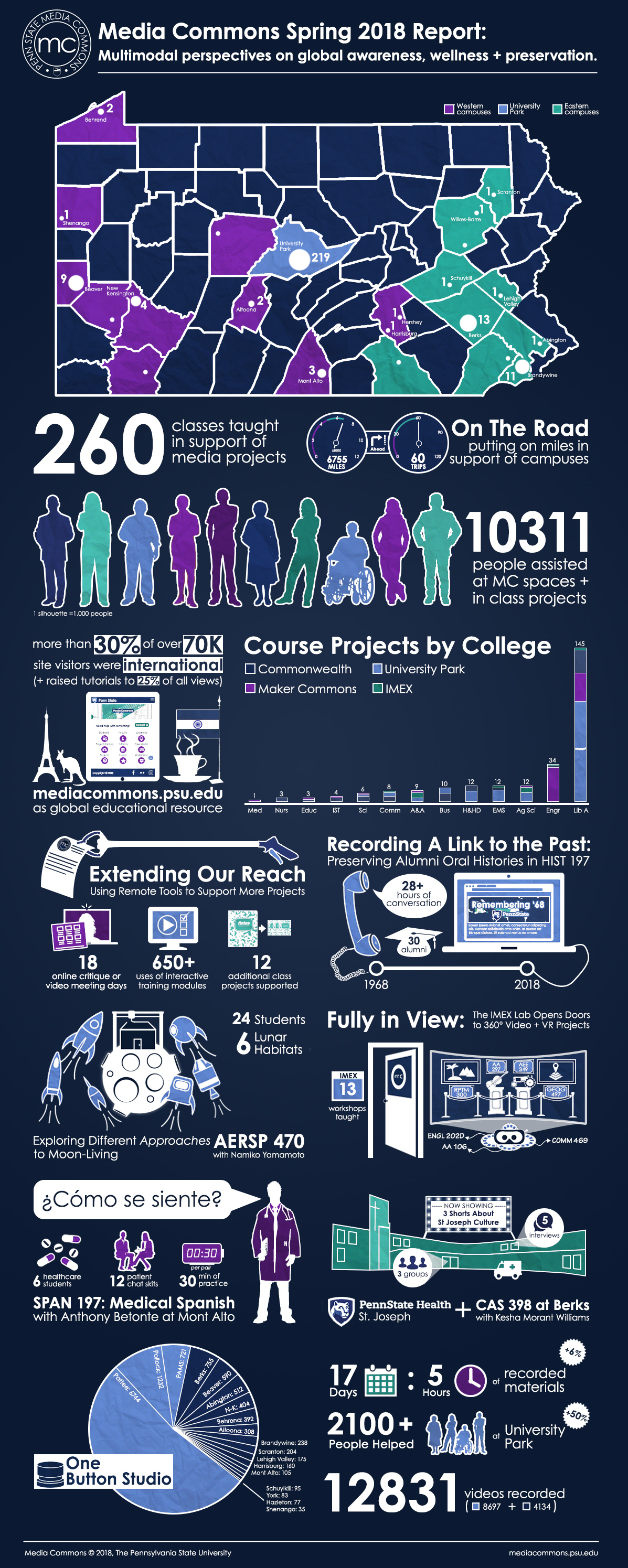 Spring 2012 Infographic