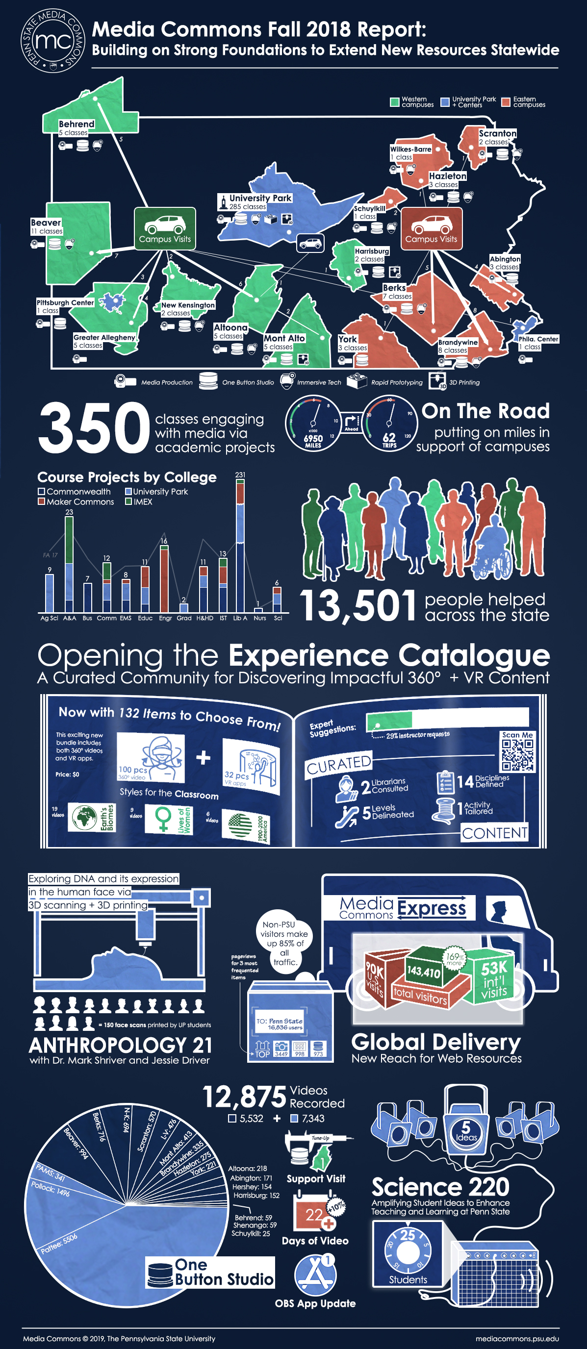 Spring 2012 Infographic