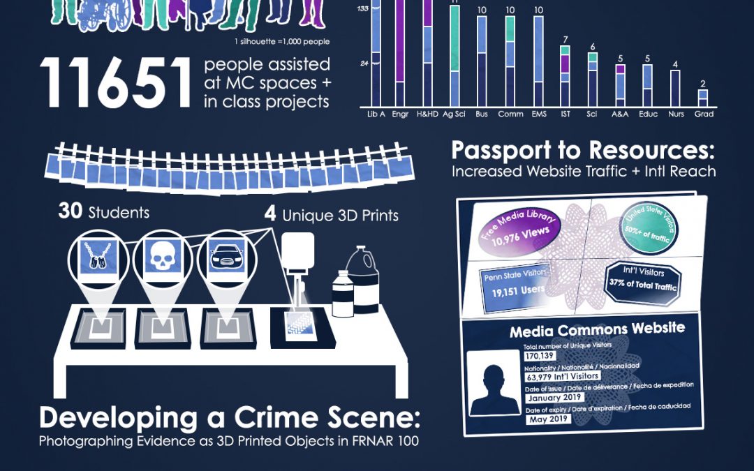 Spring 2019 Semester Report