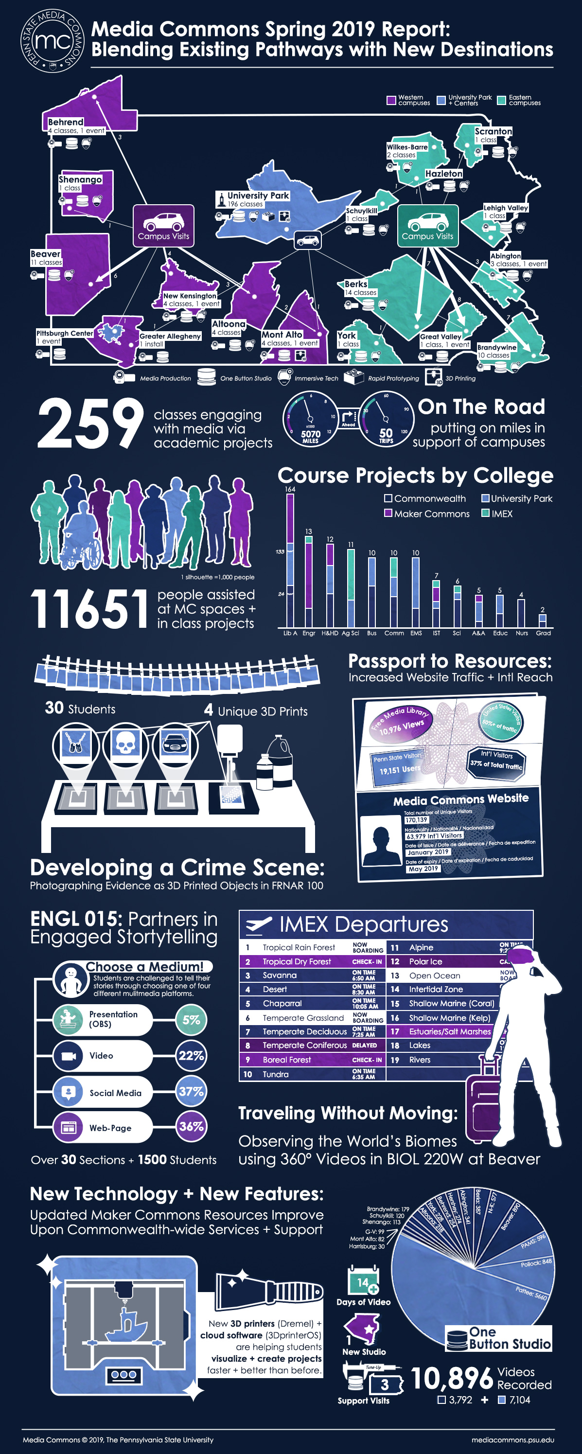 Spring 2012 Infographic