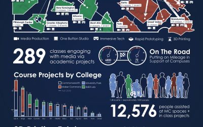 Fall 2019 Semester Report