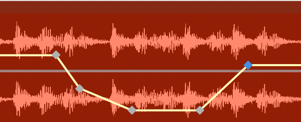 Manually adjusted control points