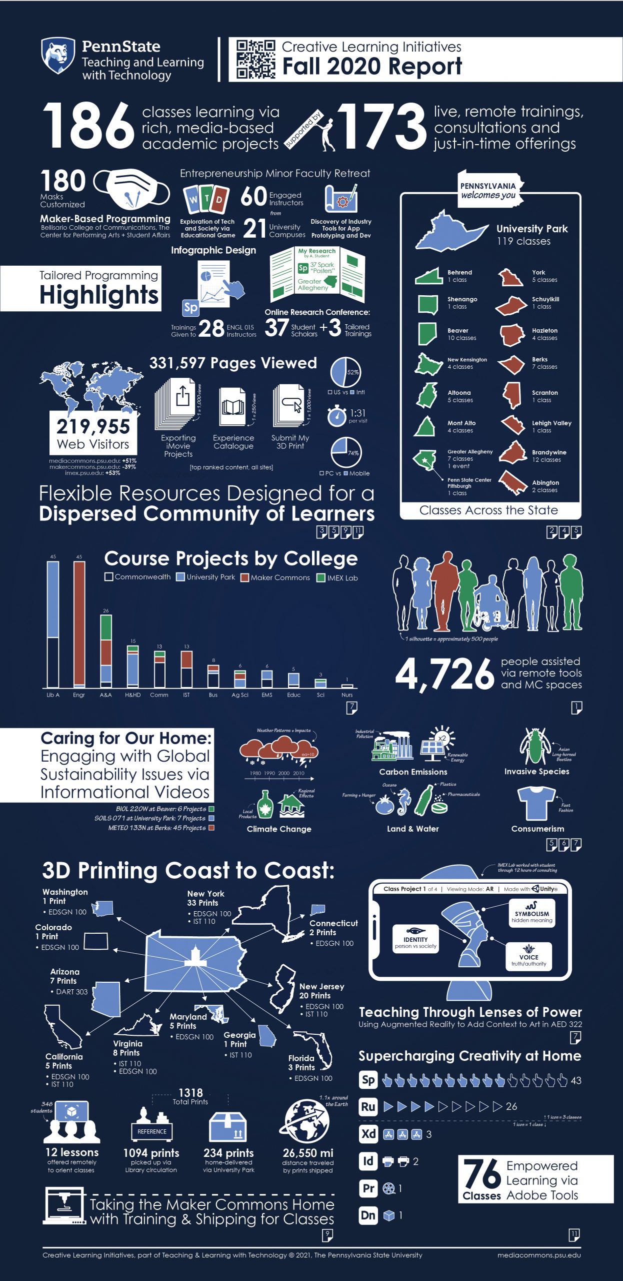 Fall 2020 Infographic