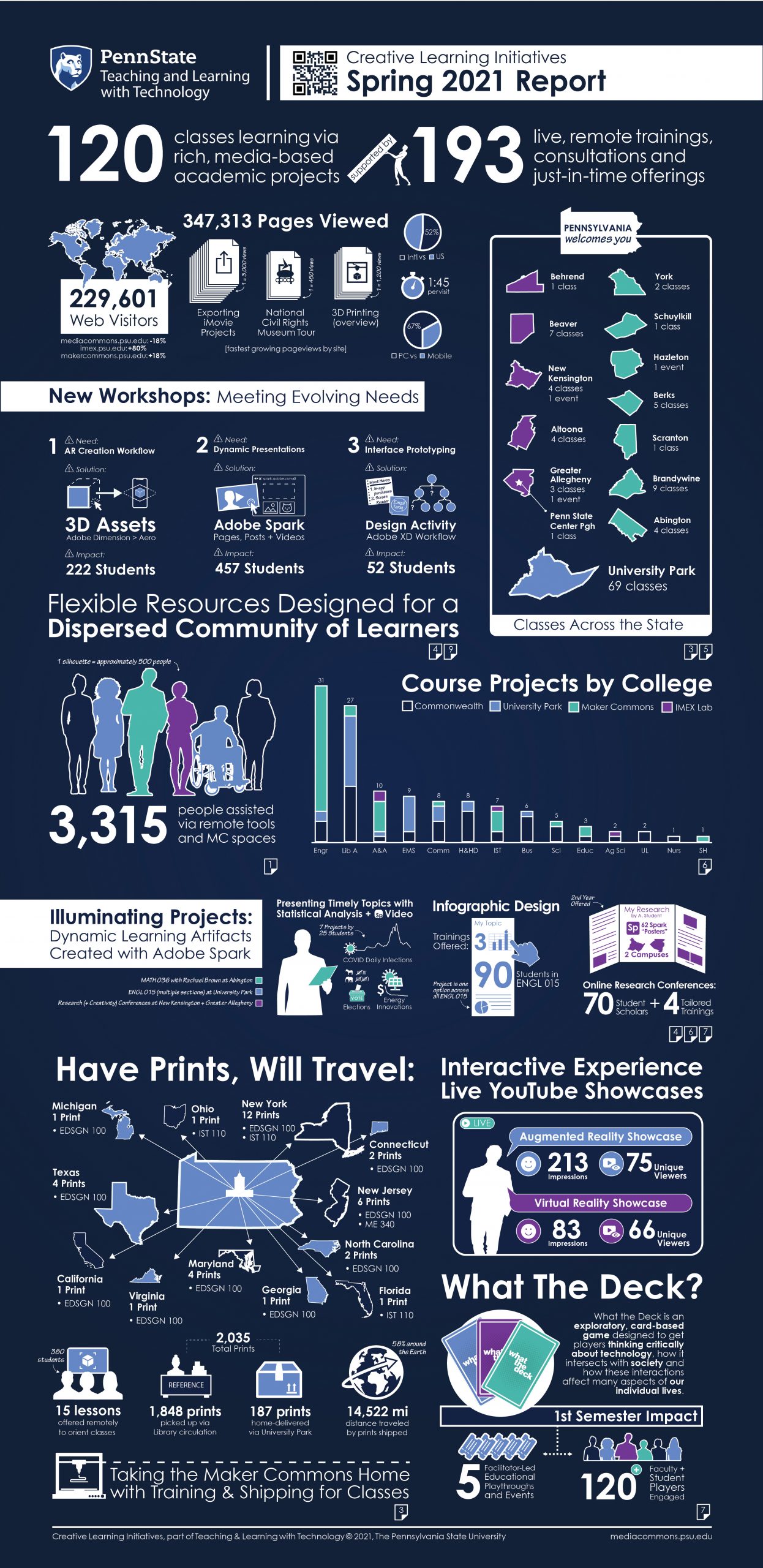 Spring 2021 Infographic