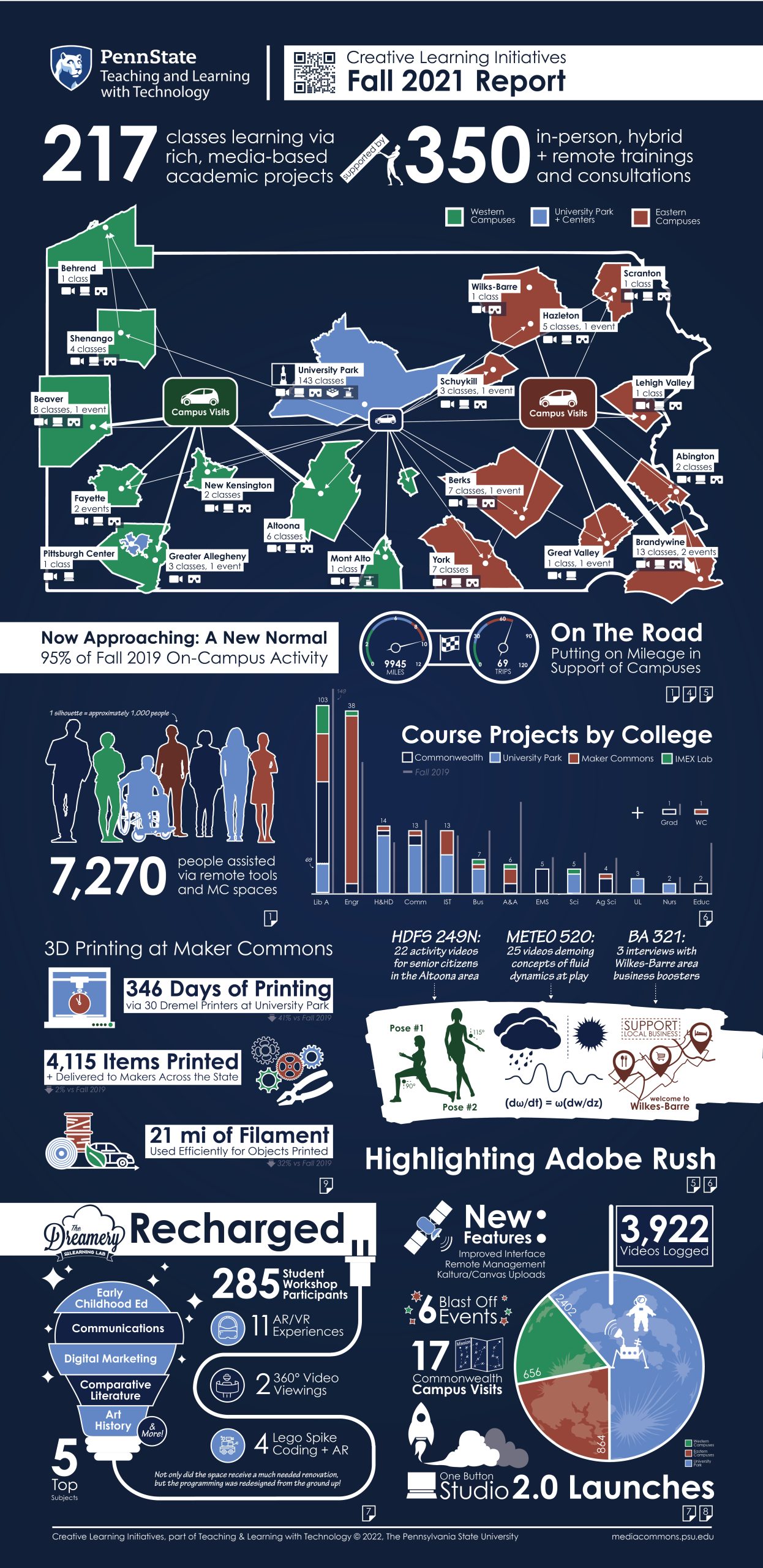 Fall 2021 Infographic