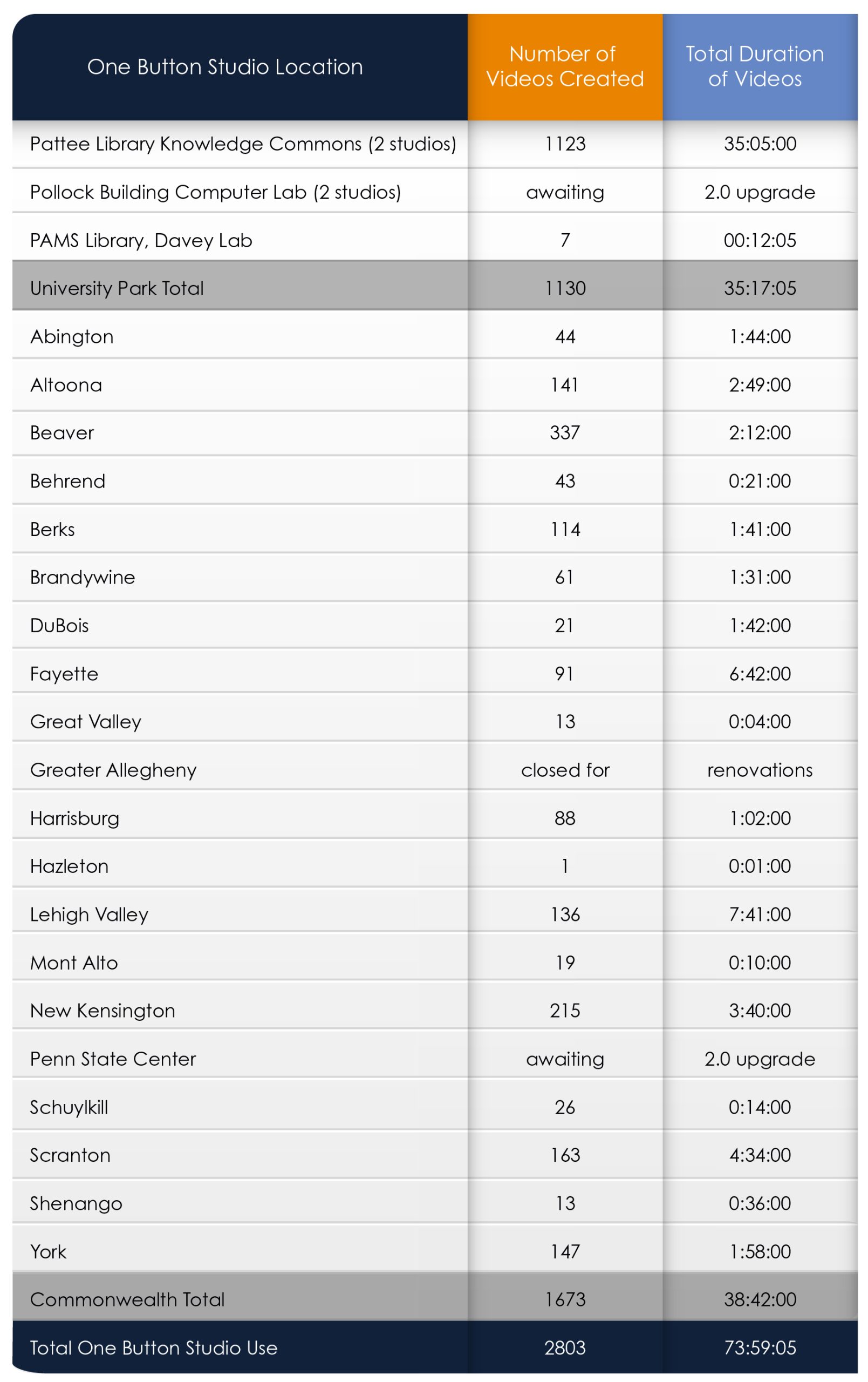 OBS Stats