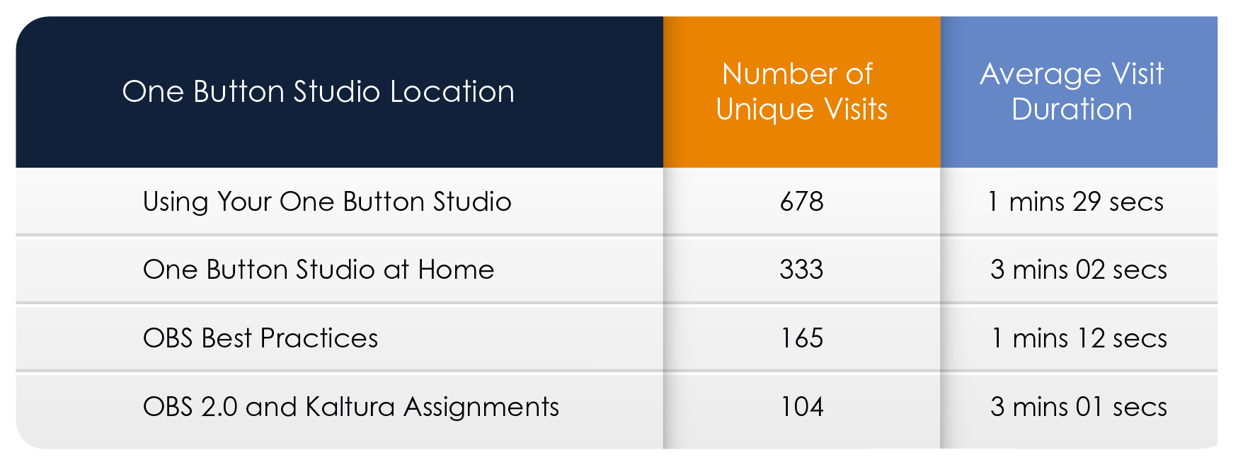 OBS Online Stats