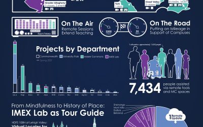 Spring 2022 Semester Report