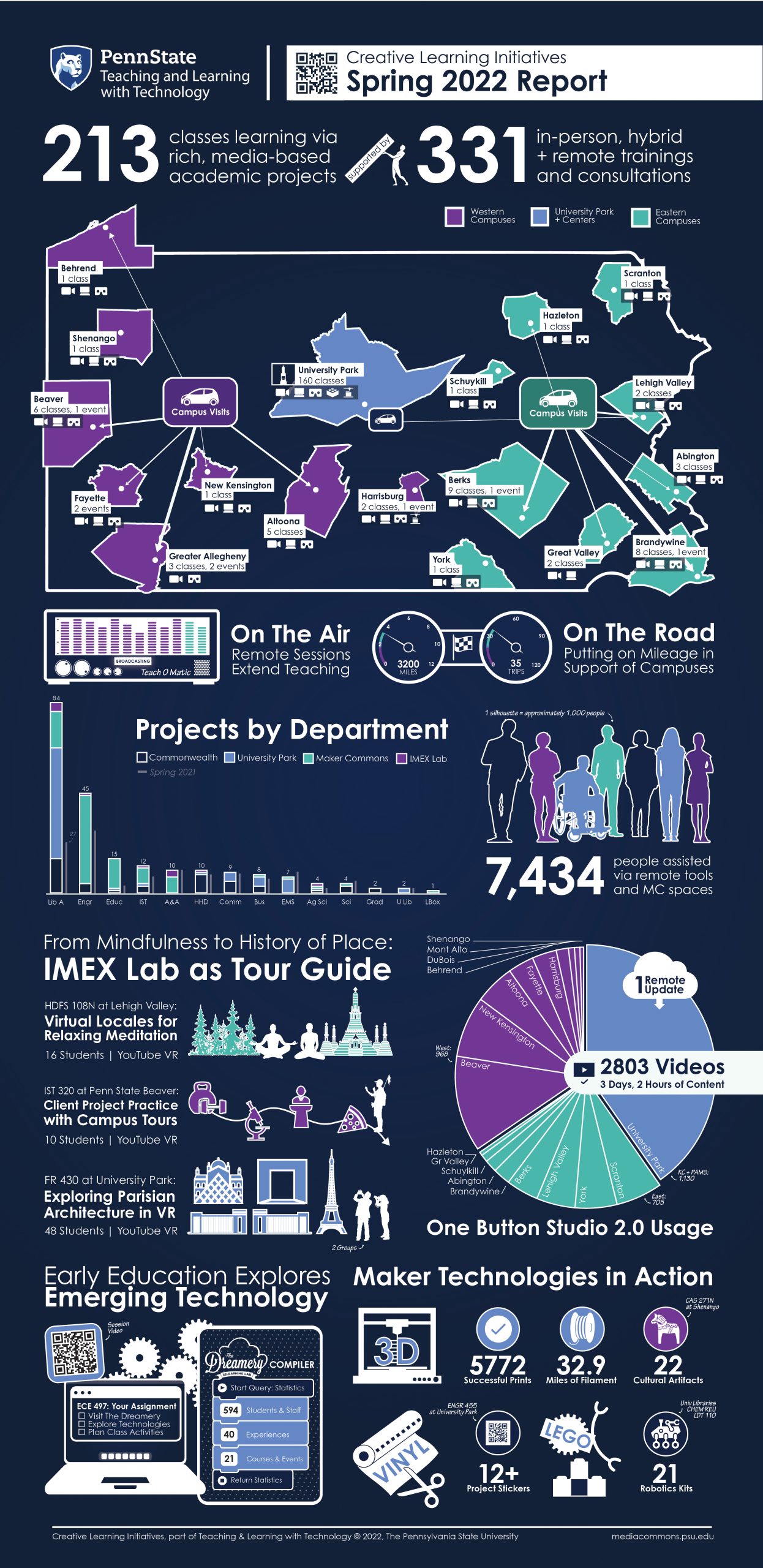 Spring 2022 Infographic