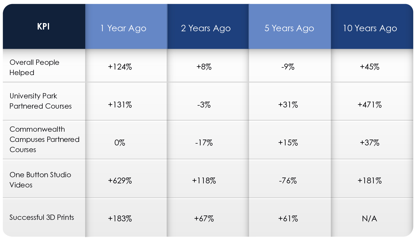 KPIs Chart