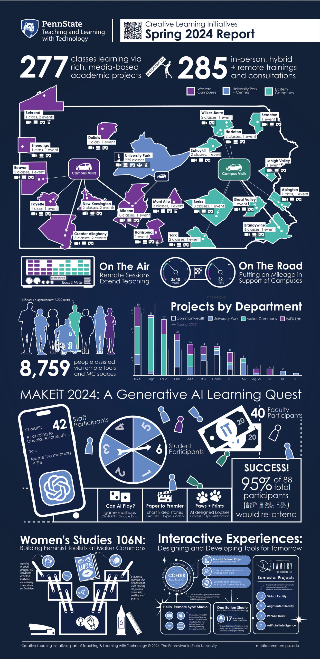 Spring 2024 Infographic