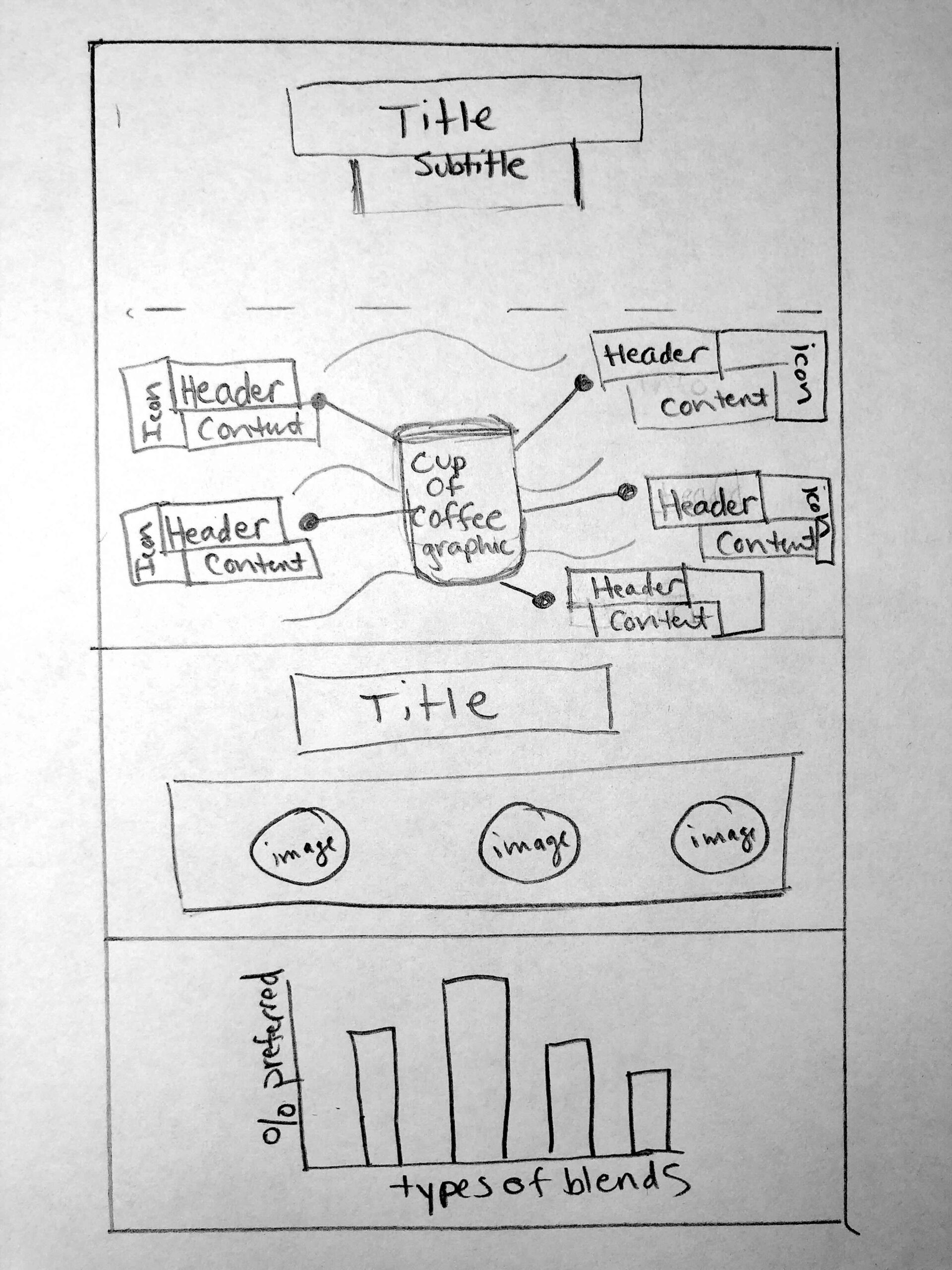 hand drawing of infographic wireframe 