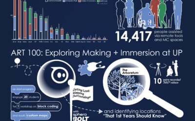 Fall 2024 Semester Report