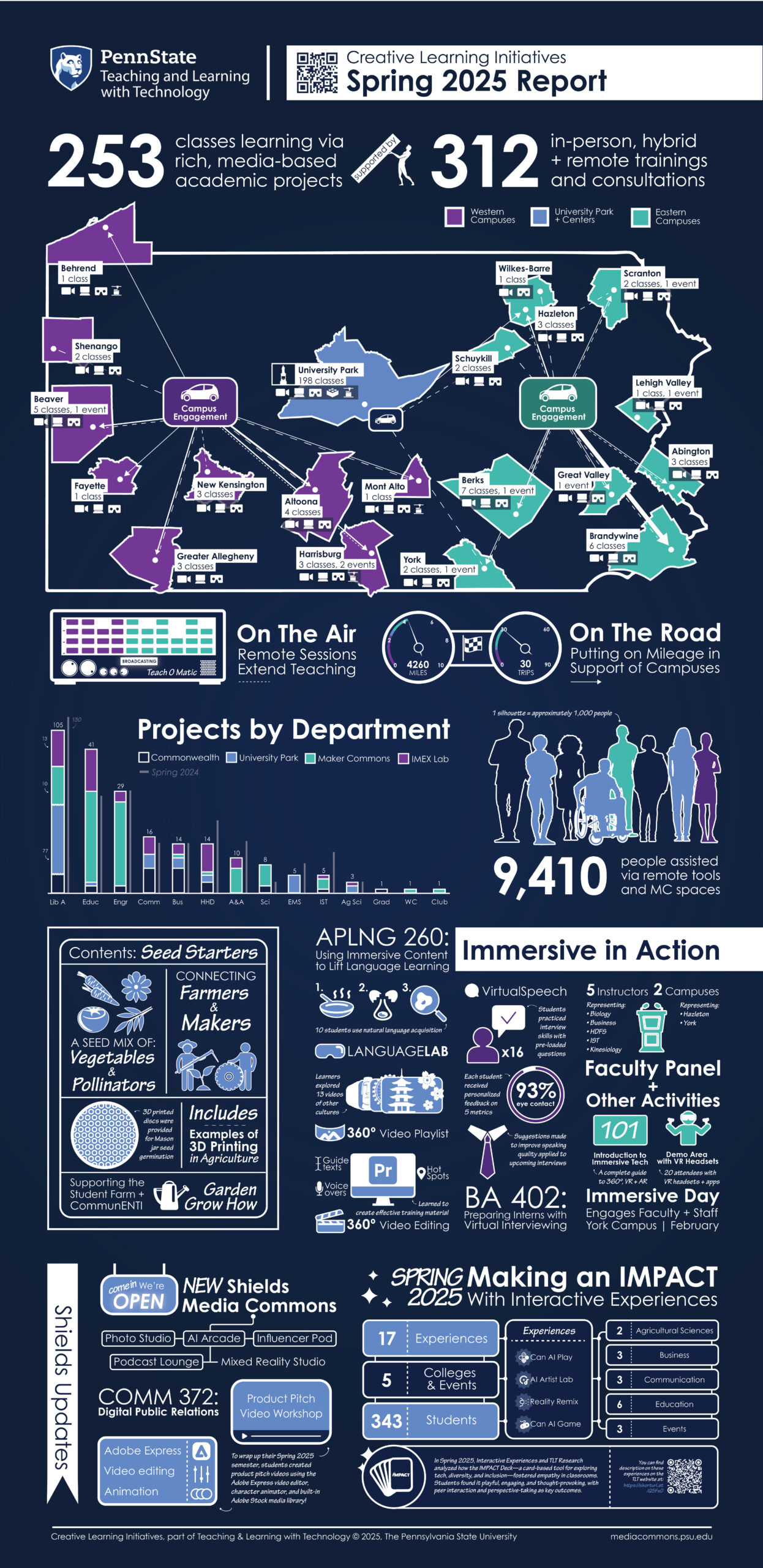 Spring 2025 Infographic