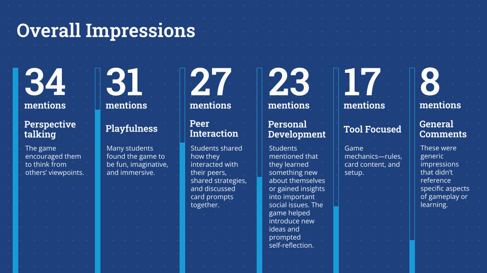 IMPACT Deck game play impressions 